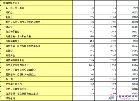 北京市2021年平均工资（社平工资）_工伤赔偿标准网