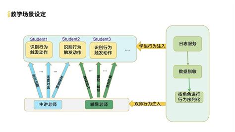 攻克数据库核心技术壁垒，实现百万级QPS的高吞吐 - 知乎