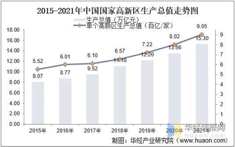 2020年中国高新技术企业发展现状分析 “十三五”期间企业数量高速增长【组图】_行业研究报告 - 前瞻网