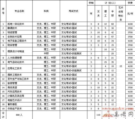 四川省高县职业技术学校及2022年招生录取分数线