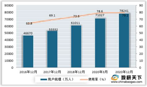 2020年中国港口物流行业市场现状及竞争格局分析 宁波舟山港稳坐第一 - OFweek物联网