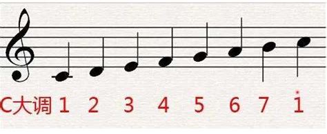 音乐 节奏型名称对应图（各种节奏图解） - 学习 - 布条百科