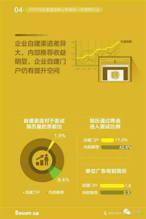 渠道招聘海报AI广告设计素材海报模板免费下载-享设计