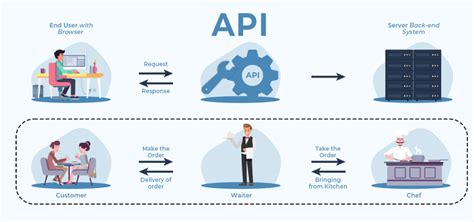 API: qué es, para qué sirve, cómo funciona y ejemplos