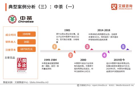 十张图带你了解2020年新式茶饮市场发展现状 - 食品 - 中国产业经济信息网