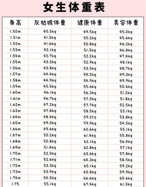 2021中国女性标准体重对照表-百度经验