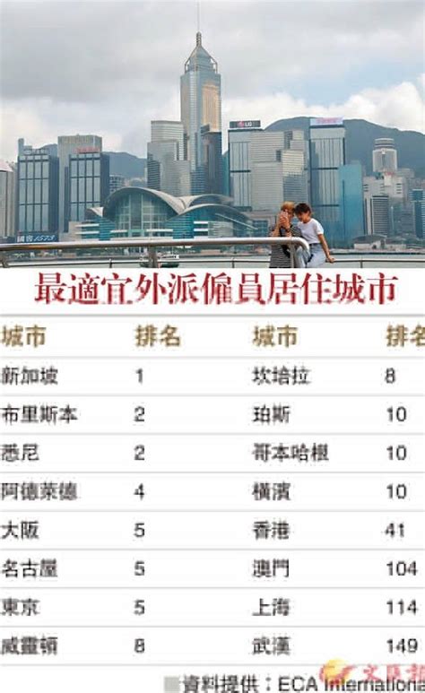 中国宜居城市排行榜_全国宜居城市TOP10全在南方-全国 堵城 最新排行榜(2)_中国排行网
