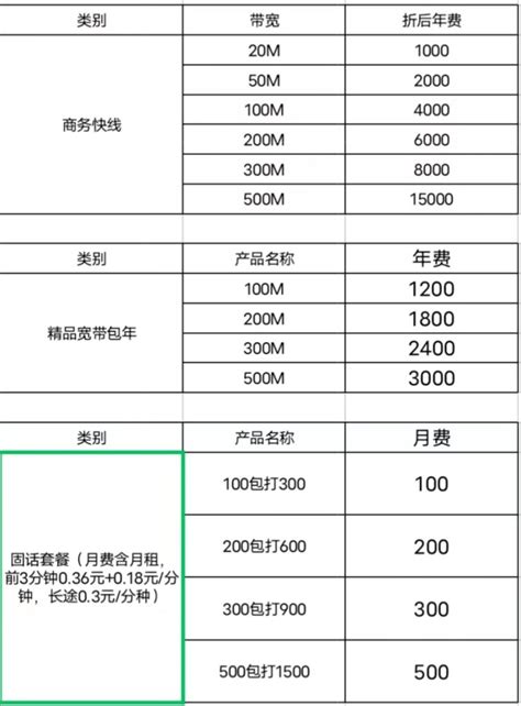 温州移动宽带套餐资费价格表2024 - 浙江移动宽带受理中心