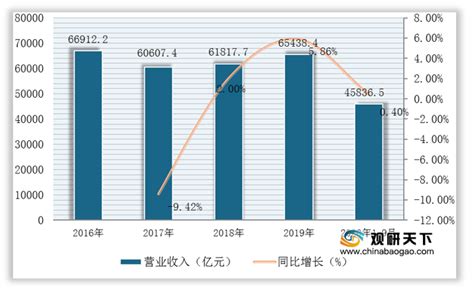 2020年中国电气机械产业分析报告-市场规模现状与发展趋势分析_观研报告网