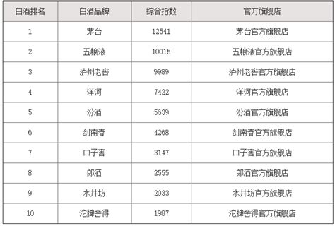 中国八大名酒排行榜 2021中国八大名酒 - 汽车时代网
