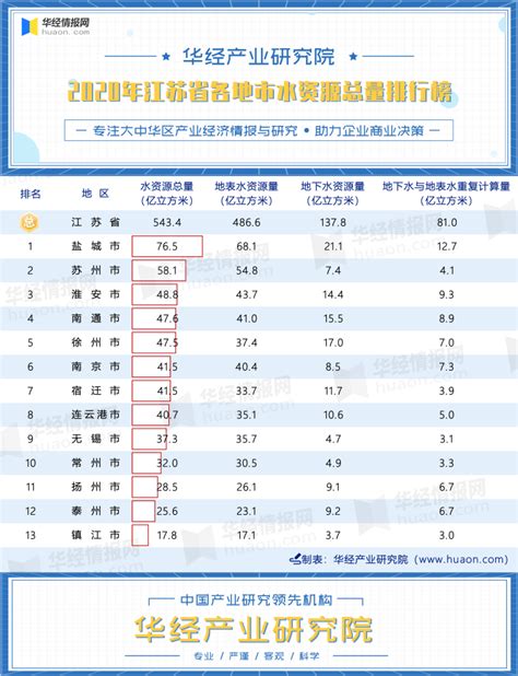 上海、北京、江苏等12个省市都爱买什么车？ 各车型销量TOP10排名 - 知乎