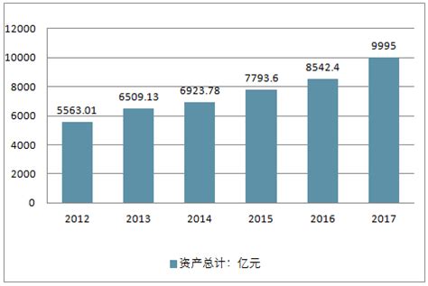 2022年中国电子测量仪器行业市场规模及市场结构预测分析_财富号_东方财富网