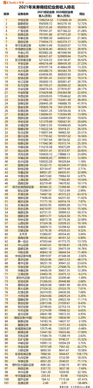 中国十大证券公司排名，中心排第一，第六是第一家中外合资企业_排行榜123网