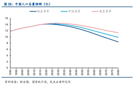 二十年后中国人口会是多少？__凤凰网