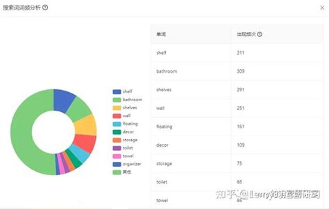 亚马逊如何系统化建立关键词词库 - 知乎