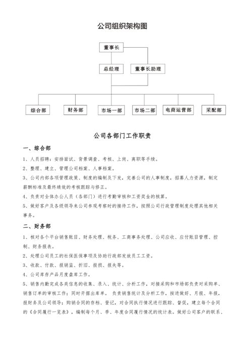 电商部门组织架构及职责【完整】.doc下载_3页_其他_果子办公