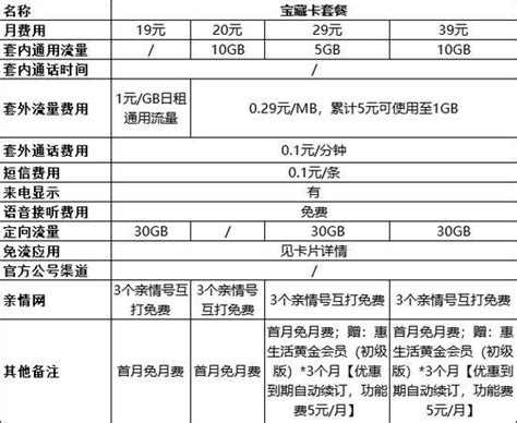 四川电信宽带套餐价格表2024-宽带哥