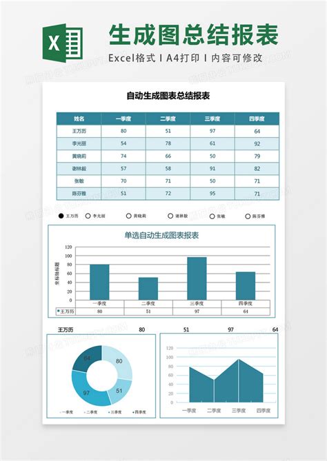 数据分析图表excel表格模板下载，可视化图表表格模板_雷鸟365