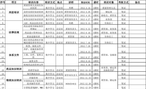 2022年佛山禅城区民办中小学第三轮补录学校名单一览表- 佛山本地宝