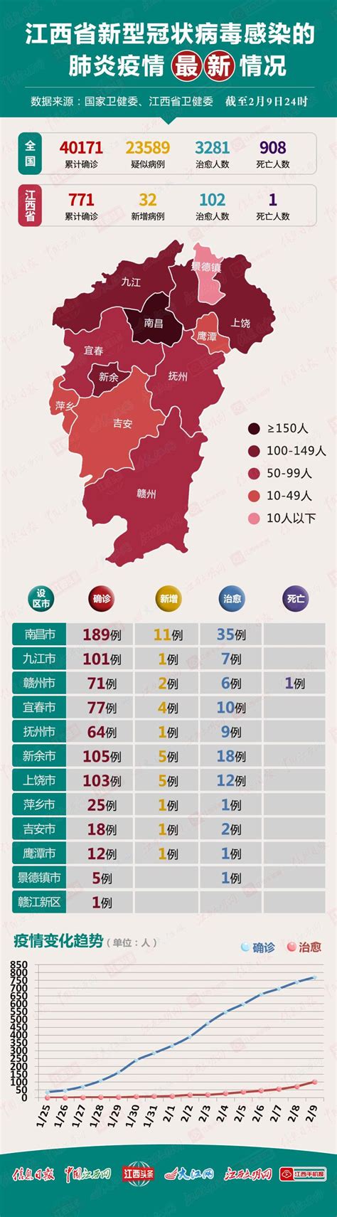2月5日浙江省疫情最新消息，各市新型冠状病毒感染肺炎确诊数据-东阳全知道