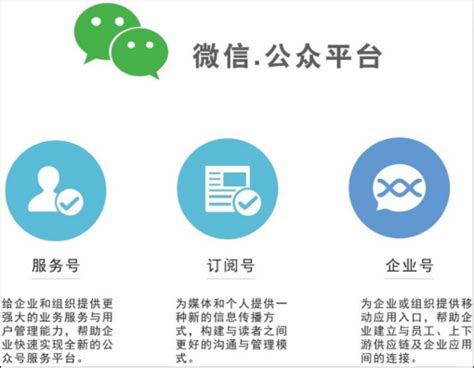 微信营销的10大经典案例-马海祥博客