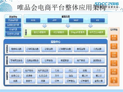 深度｜唯品会APP产品分析报告 | 人人都是产品经理