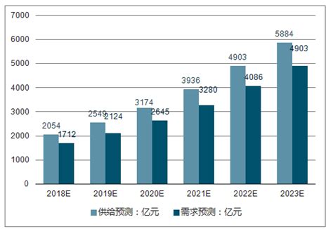2022-2028年中国建筑智能化市场发展趋势与发展前景报告 - 知乎