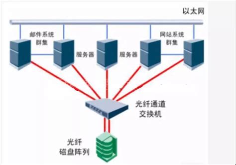 如何搭建存储服务器,存储服务器,数据存储服务器_大山谷图库