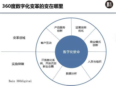全程数字化营销管理平台-泛微CRM·九川汇