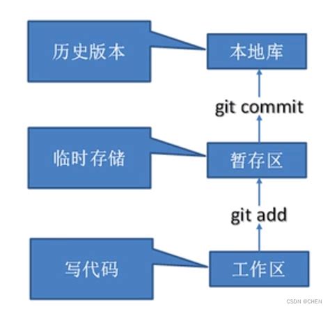 GitHub：GitHub简介、使用方法、经验总结(图文教程)之详细攻略(持续更新！)-阿里云开发者社区