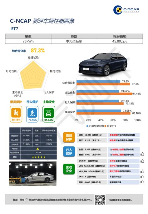 广汽丰田威飒C-NCAP碰撞测试结果公布 达到“五星级”标准-新浪汽车