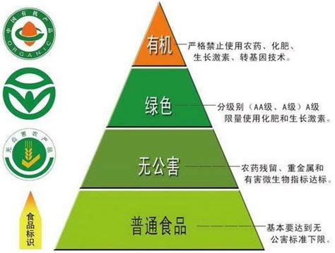 农业标准化生产 荆州"三品一标"农产品已达392个-新闻中心-荆州新闻网