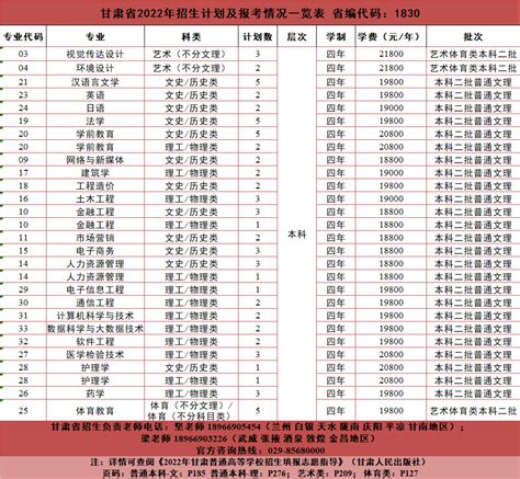 南京大学2021年在31省市各专业招生计划公布！附去年各批分数线_高考