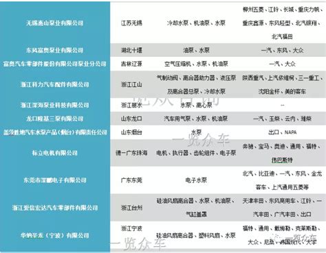 年终专辑|2021水泵市场十大企业事件 - 行业资讯 - 中国通用机械工业协会泵业分会