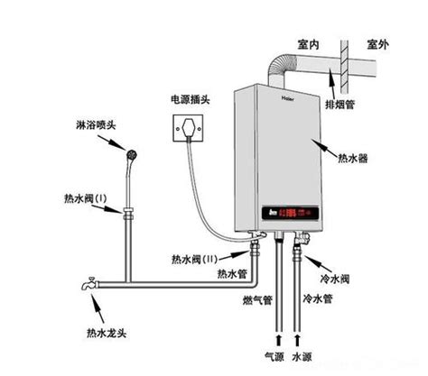 煤气热水器工作原理介绍 煤气热水器的安装及保养