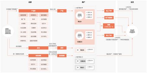 加盟流程 - SIINEMFLS建筑电器