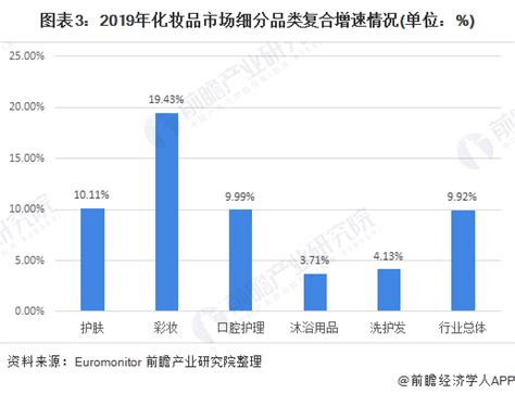 化妆品行业数据分析：2021年中国70.1%妈妈群体购买化妆品和护肤品考虑产品效果__财经头条