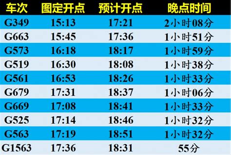 昨夜广州南站大量列车晚点，目前已恢复正常|铁路_新浪新闻
