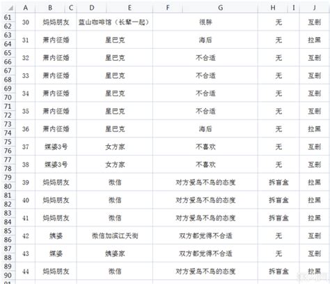 杭州27岁小伙相亲50次 晒Excel相亲记录_手机新浪网