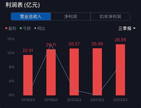 《千金药业股价落后行业两个涨停板》 千金药业 目前的股价，仍处于9-12元振荡区间。从2019-2021年年中，千金药业的股价一直位于这个振荡 ...