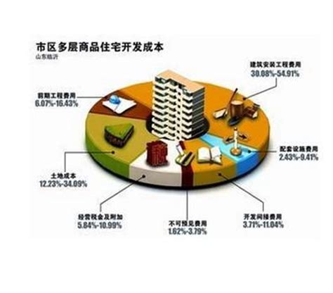 房地产开发与经营概述.ppt