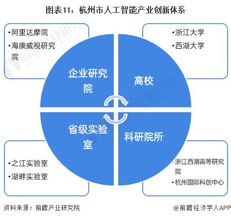 2022年杭州市特色产业之人工智能产业全景分析(附产业空间布局、发展现状及目标、竞争力分析等)_行业研究报告 - 前瞻网