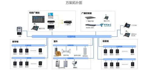 itc数字IP网络广播系统成功应用于衡阳县高考考点项目