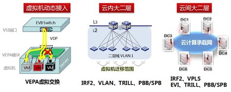 网络虚拟化技术：VSS、IRF2和CSS解析_思科交换机_网络设备-中关村在线