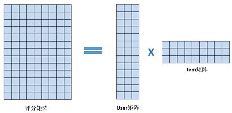 一种RCM编码矩阵的构造方法与流程