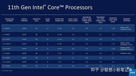 Intel11代酷睿处理器解析（一）：全新CPU内核带来超强性能 - 知乎