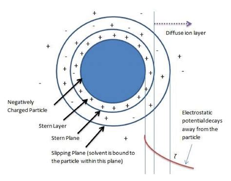 物理学家如何知道基本粒子的大小？_波长
