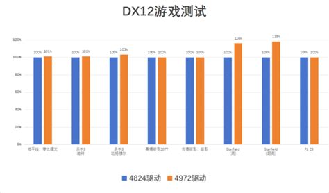 DX11 游戏帧率最高翻 6 倍！英特尔 Arc A770 Photon 新驱动测评 | 极客公园