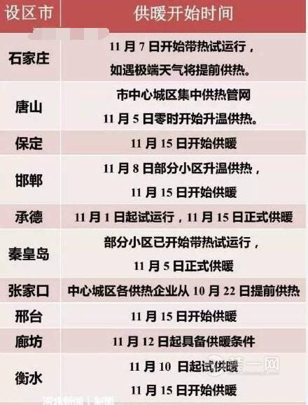 2016邯郸供暖时间表及供暖价格 11月8日起升温供热 - 本地资讯 - 装一网