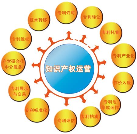高校"一站式服务"建设 - 中国教育网络